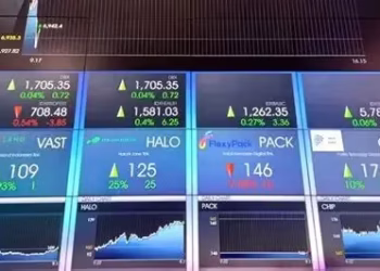 IHSG Sesi I Naik 0,70% ke Level 6.450,276