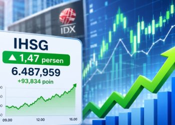 IHSG menguat 0,70% ke 6.450,28 pada sesi I Kamis, 27 Agustus 2026. Seluruh sektor saham berada di zona hijau.