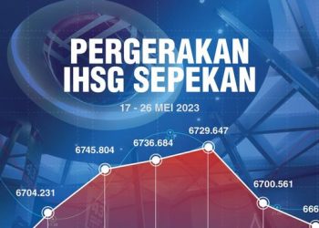 IHSG Jatuh ke 6.405, Asing Jual Besar-besaran 10 Saham